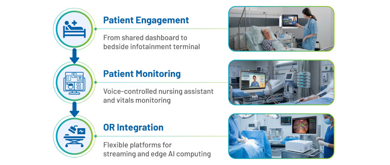 Avalue Technology zaprezentuje rozwiązania z zakresu połączonej opieki zdrowotnej na targach DMEA 2026 w Berlinie