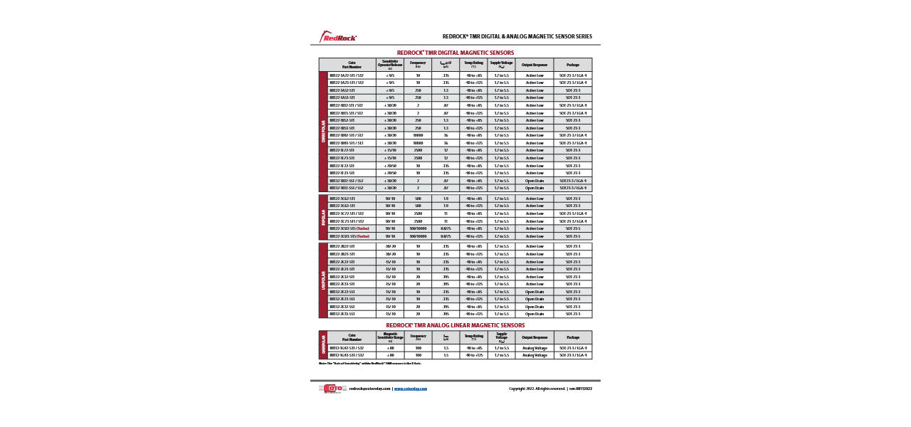 Selektor czujników matnetycznych TMR serii RedRock® opracowany przez firmę Coto Technology