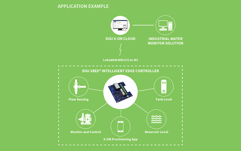 Digi International wprowadza rozwiązanie Digi XBee Intelligent Edge Controller (lEC) do zdalnego monitorowania i kontroli zasobów przemysłowych SCADA