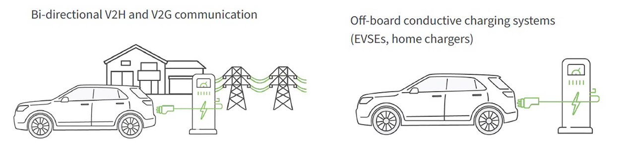 Moduły Digi PLConnect 7005 zapewniają szybką, prostą i niezawodną integrację interoperacyjnej łączności PLC (Power Line Communication)