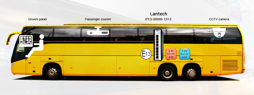 Niezarządzalny przemysłowej klasy switch PoE IPES-0008B-12V-E firmy Lantech dla aplikacji taboru autobusowego