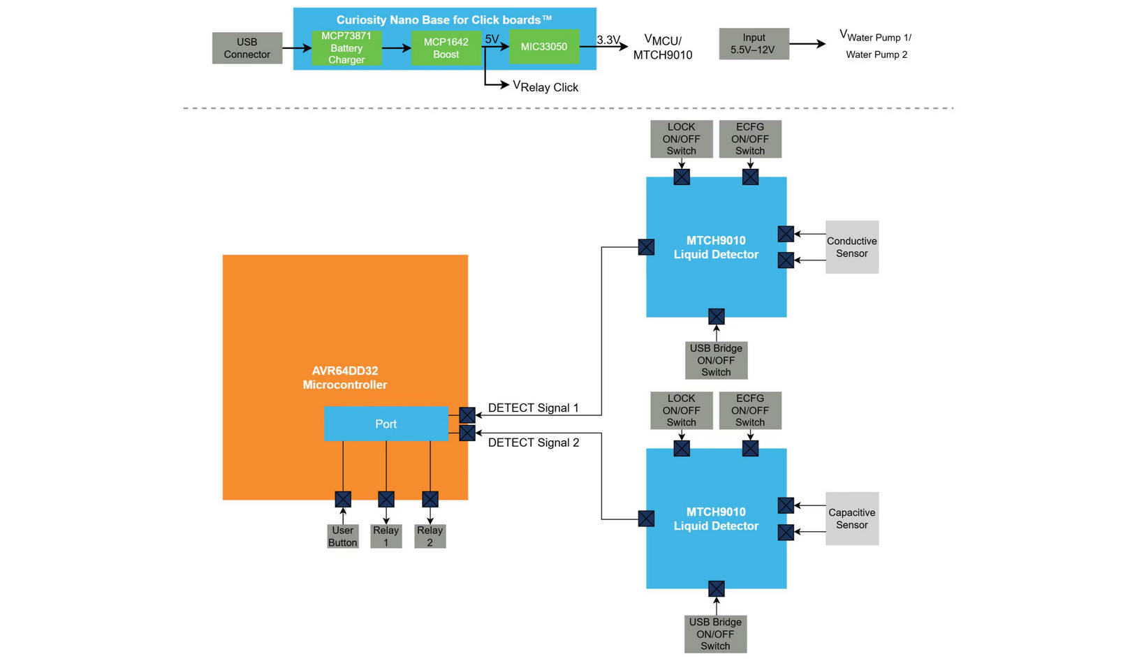SAM9X75D5M hybrydowy mikrokontroler typu system-in-package firmy Microchip do zastosowań w interfejsach HMI w aplikacjach motoryzacyjnych