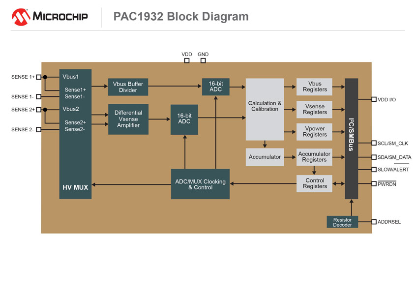 Dwu i trzykanałowe układy monitorowania mocy PAC1932 oraz PAC1933 firmy Microchip