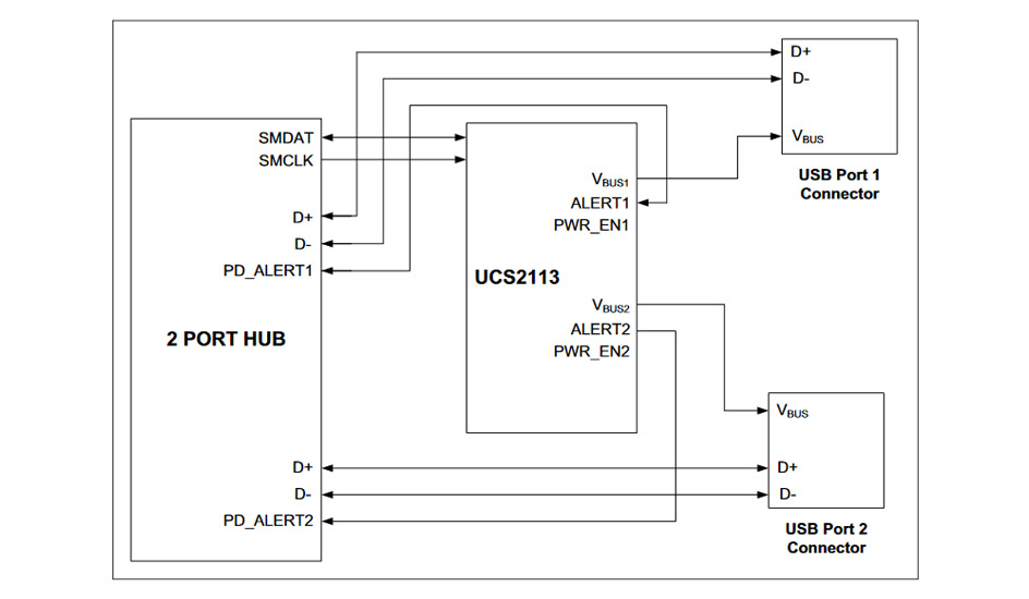 Microchip UCS2113 podwójny zasilający switch ze wsparciem dla USB typu C (zgodny z normą BC 1.2) o maksymalnej mocy ładowania do 15W