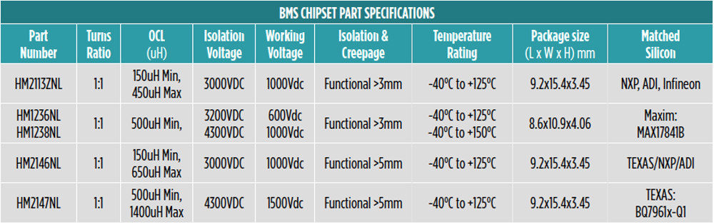 Nowe niskoprofilowe transformatory izolacyjne firmy Pulse dla najnowszych chipsetów BMS