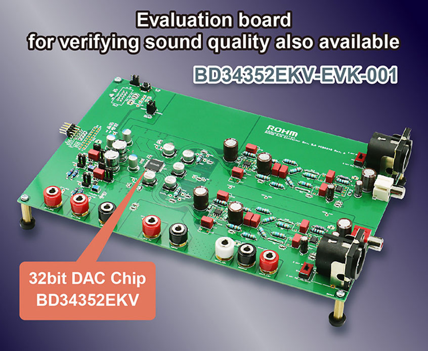 BD34352EKV 32-bitowy przetwornik cyfrowo-analogowy firmy ROHM dla wysokiej klasy sprzętu Hi-Fi