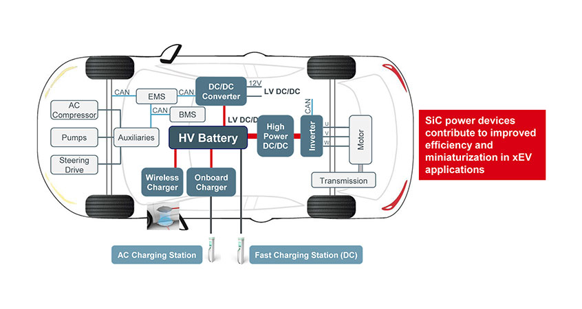 10 nowych MOSFET-ów SiC klasy motoryzacyjnej firmy ROHM z kwalifikacją AEC-Q101