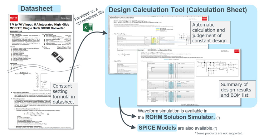 Łatwe projektowanie stałych obwodów zewnętrznych dla układów scalonych (DC/DC, AC/DC) za pomocą narzędzia Design Calculation Tool firmy ROHM